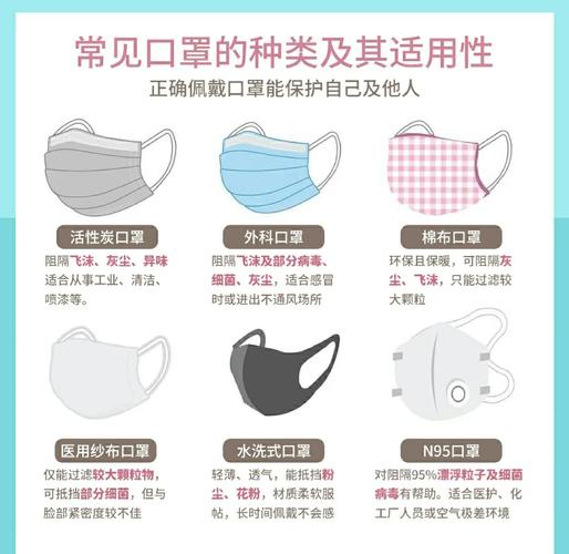 如何选择口罩及防疫日常注意事项（医用口罩篇）